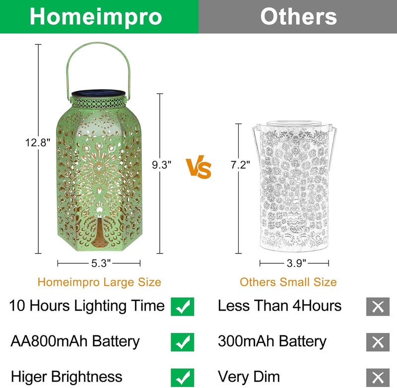 HOMEIMPRO Solar Outdoor Lanterns Waterproof Peacock Gardening Gifts for Mom, Big Solar Garden Yard Art, Outside, Patio, Birthday Mothers' Day Gifts Grandma Wife (2Pack, Antique Green) - Image 5